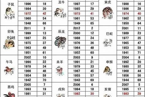 1989 属相|1989年属什么生肖 1989年是什么生肖年